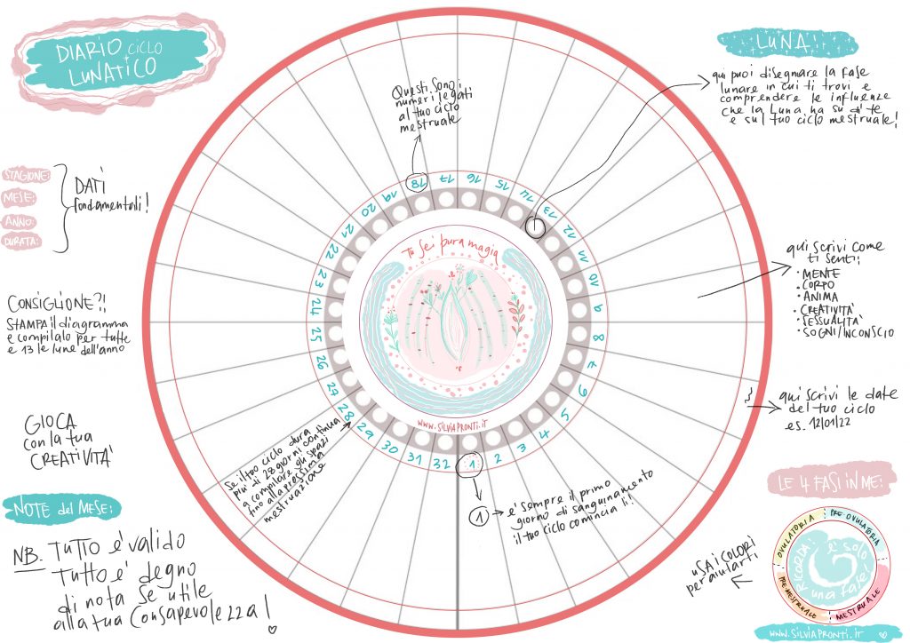 calendario mestruale
ciclo mestruale
diario lunare
mestruazioni
donna


